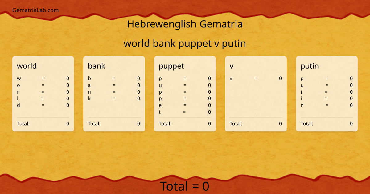world bank puppet v putin in hebrewenglish Gematria